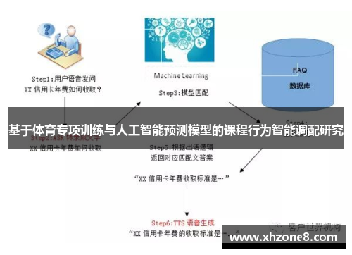 基于体育专项训练与人工智能预测模型的课程行为智能调配研究